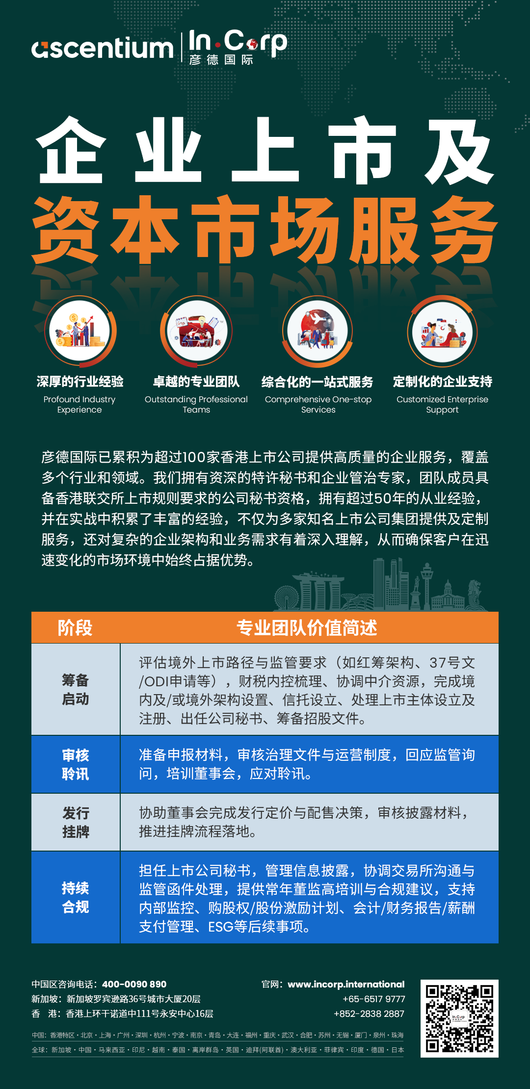 境内公司境外上市咨询