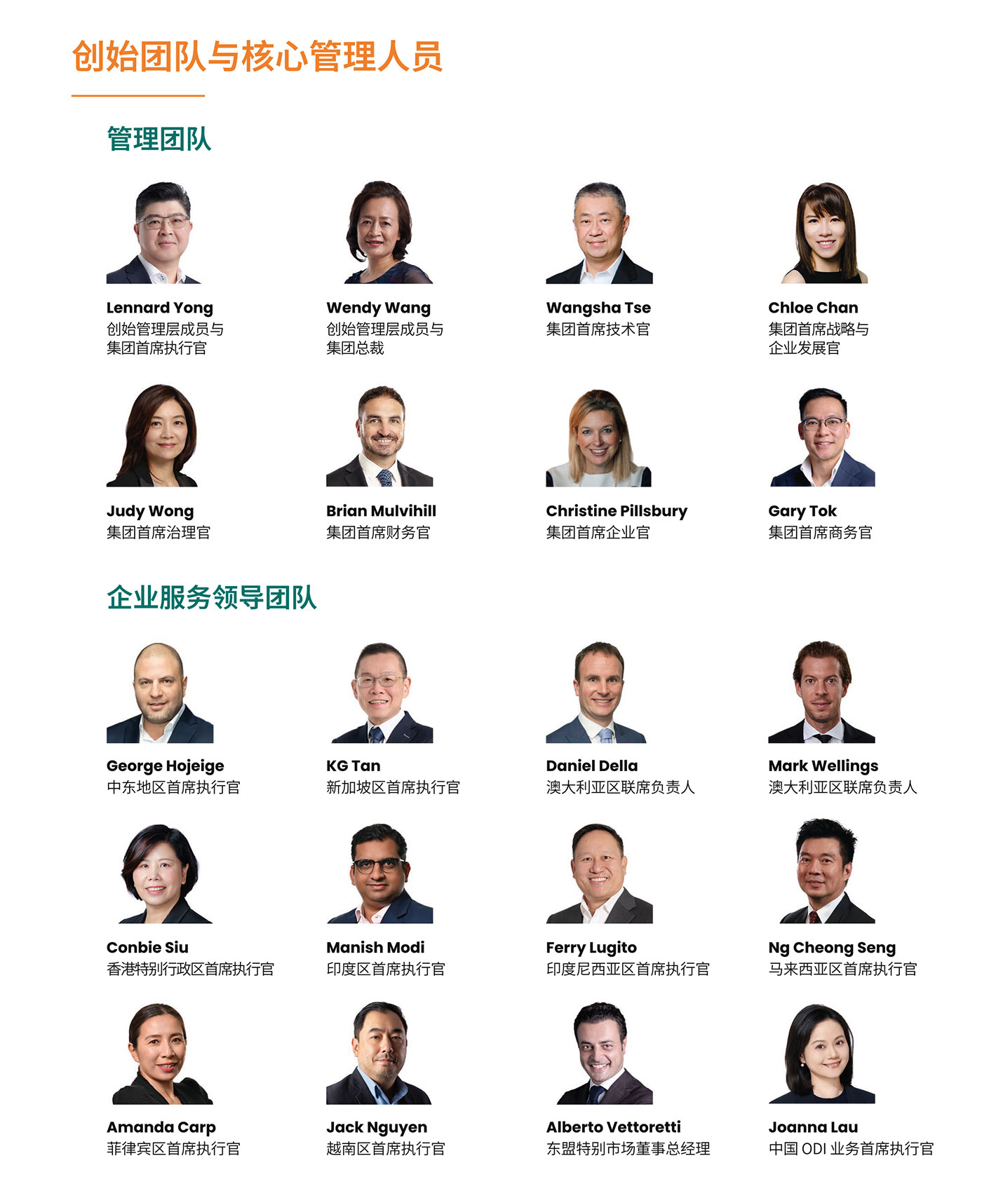彦德国际企业服务团队 彦德国际企业服务团队